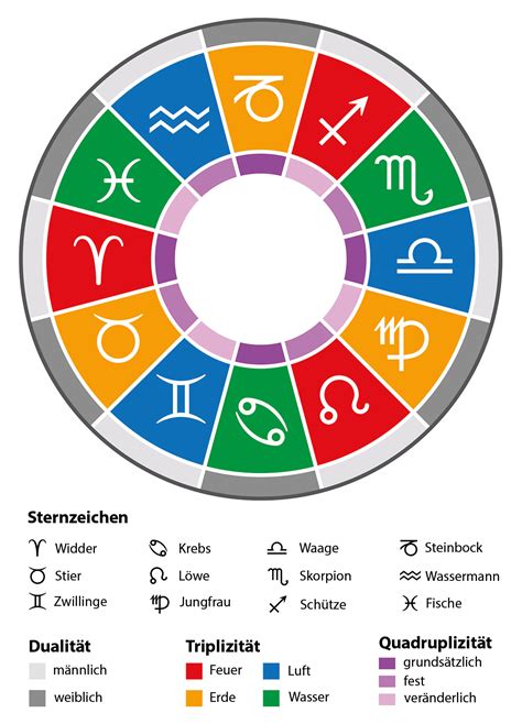 Geburtshoroskop 3. April – Sternzeichen, Charakter,。